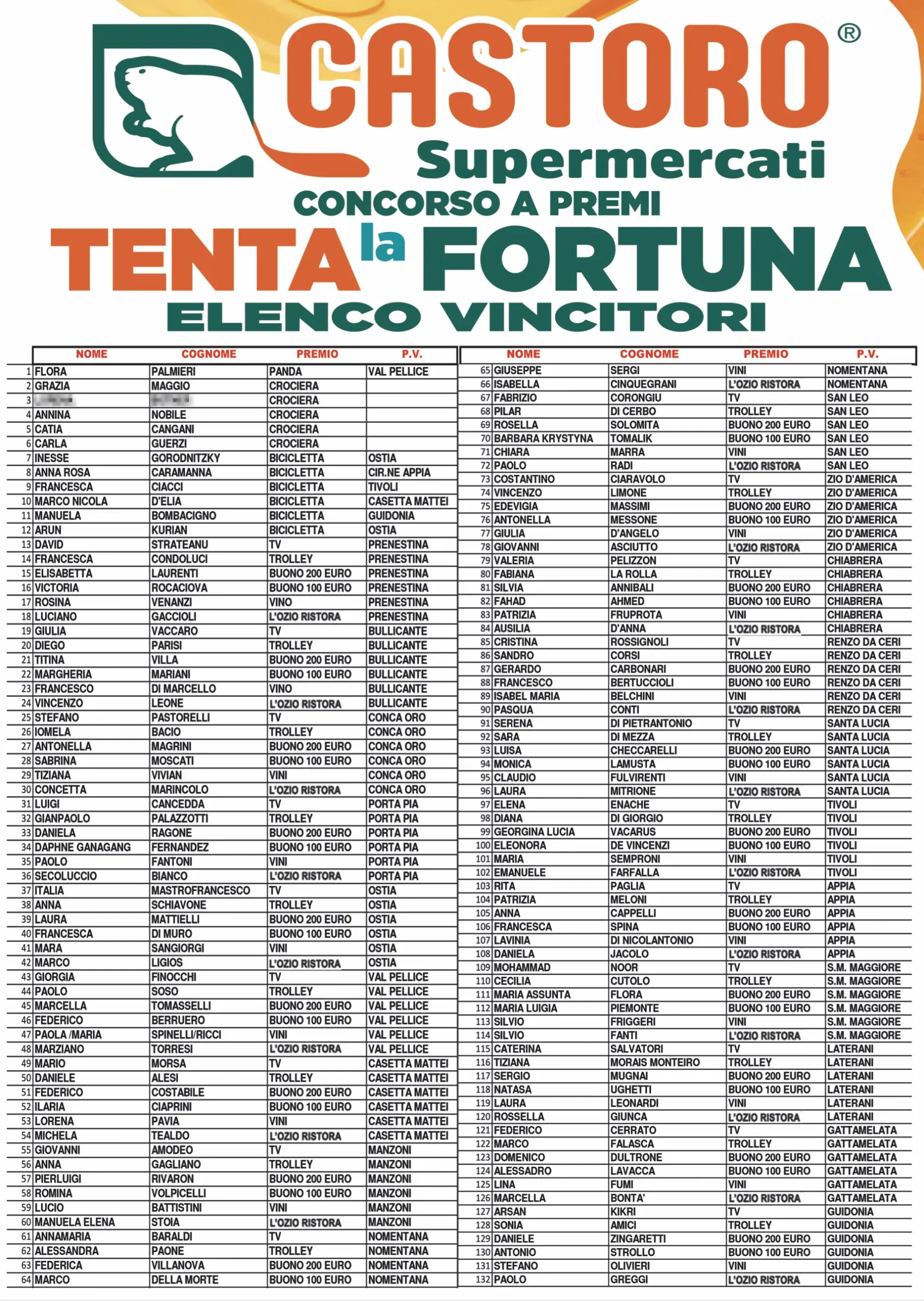 Tenta la fortuna: elenco vincitori